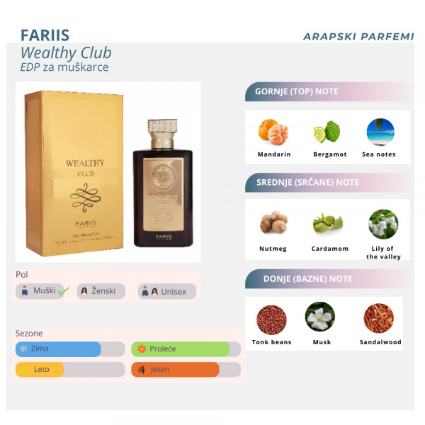 FARIIS Wealthy Club edp men 100ml 