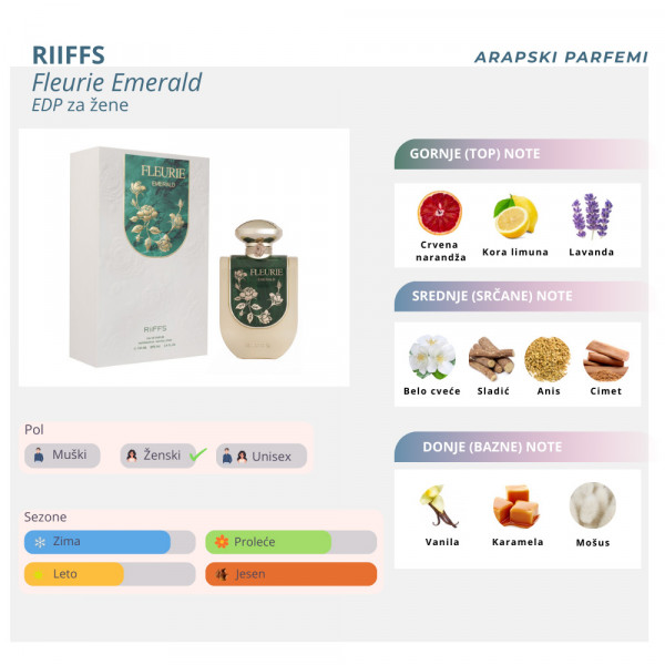 RiiFFS Fleurie Emerald edp women 100ml 