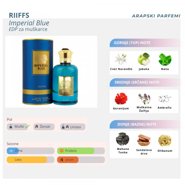 RiiFFS Imperial Blue edp men 100ml 
